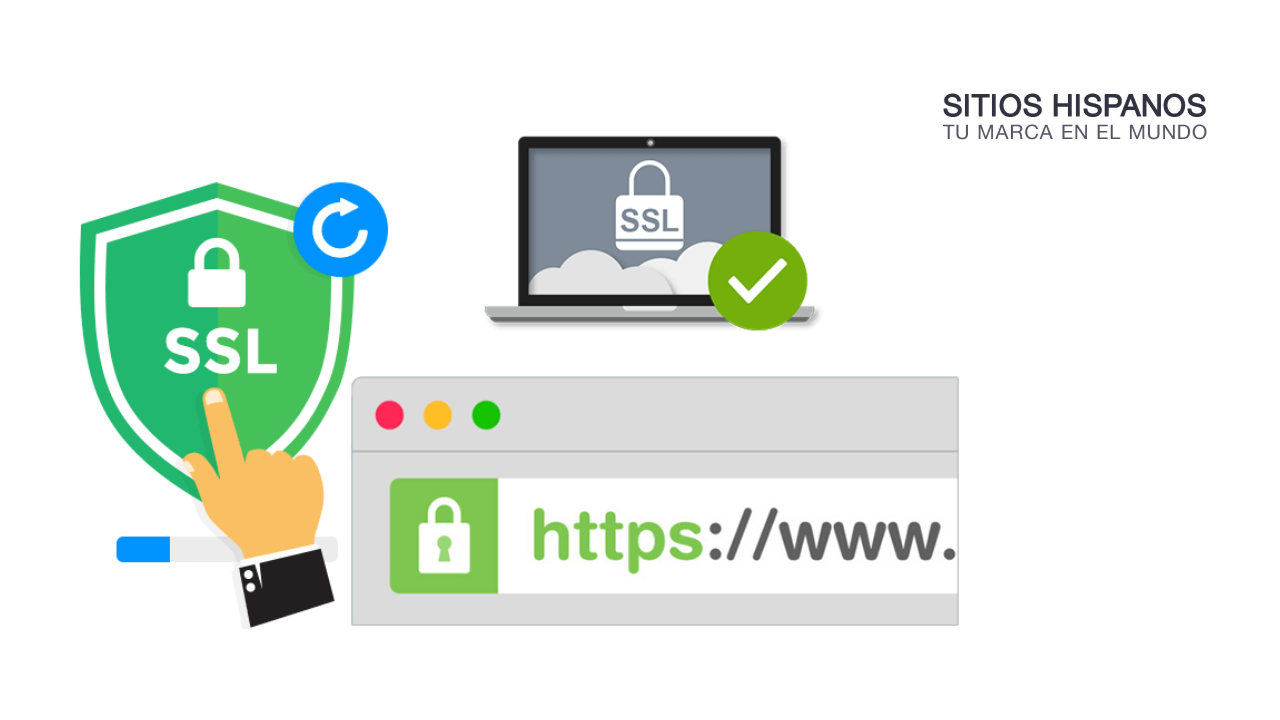 Require ssl. SSL. SSL Certificate. SSL secure. Https/SSL картинки.