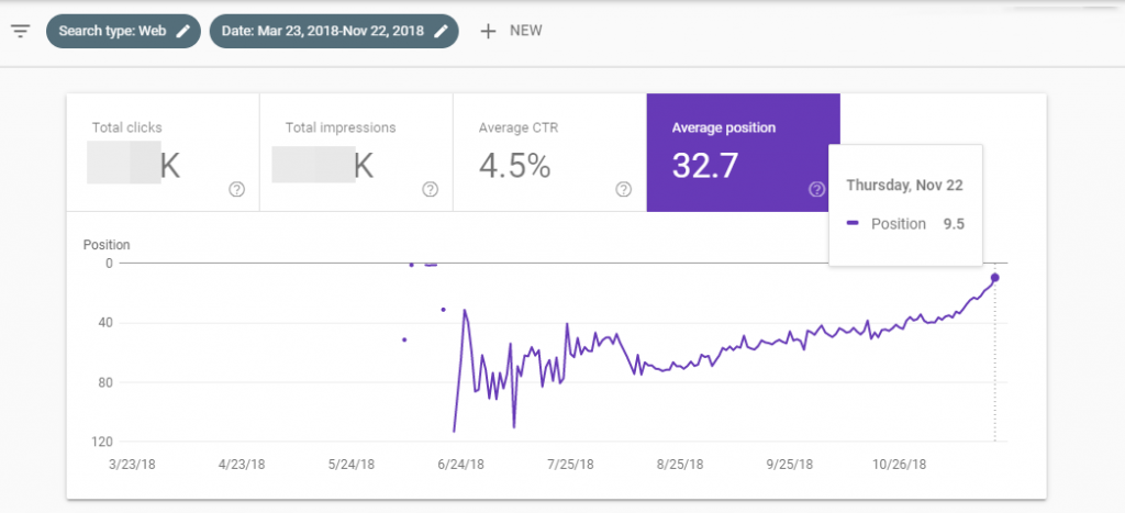 Grafico de google analytics